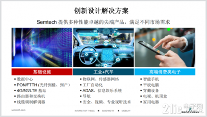 为了智能物联无处不在，Semtech在网络交换机领域做了这些事！